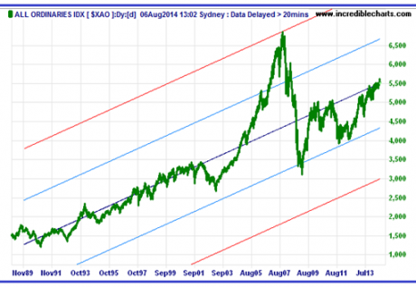 Graph for Not overstretched, but overshadowed